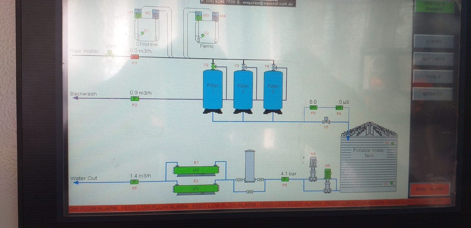 SCADA control screen showing filtration, dosing and UV process flow